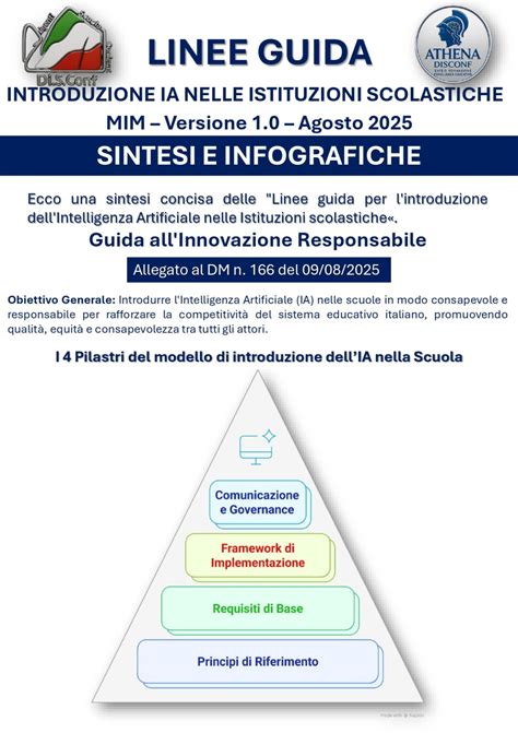 grafico linee guida e strumenti emergenza