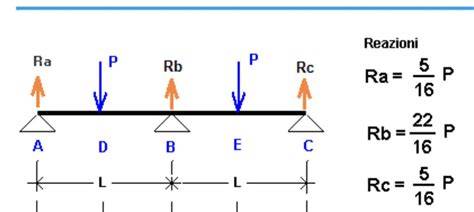 diagramma trave a braccioli singoli e doppi