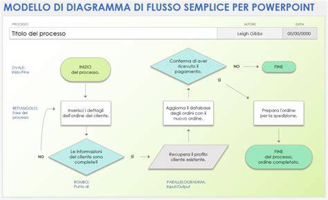 flusso di reindirizzamenti secure-surf.net
