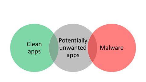 bundling di software potenzialmente indesiderato