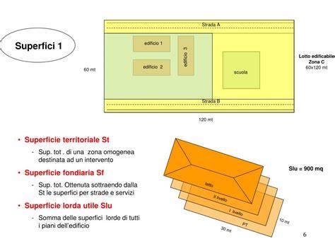 Grafico confronto superficie coperta e fondiaria