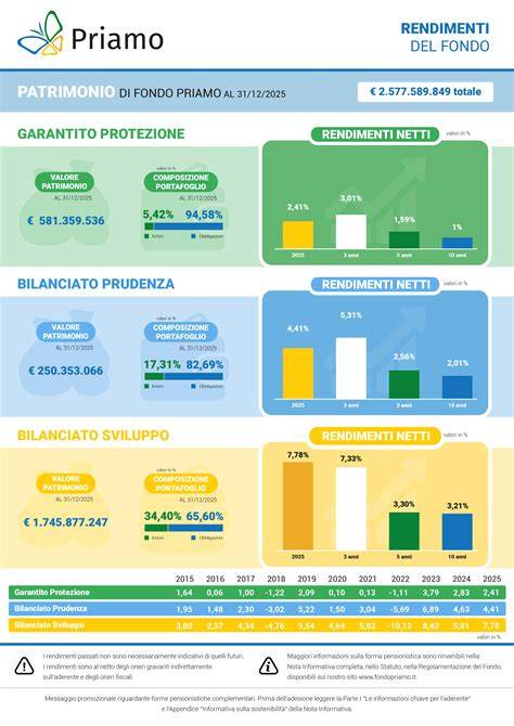 civitavecchia-pallanuoto-curve-statistiche (infografica risultati 2021-2022)