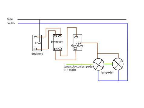 schema di presa e trazione EVF