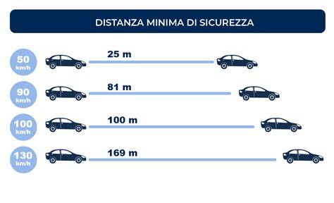 grafico velocità traino e distanza di sicurezza