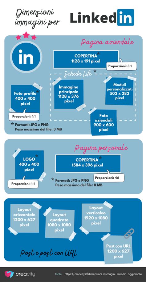 infografica dimensioni e colori Quad 2011