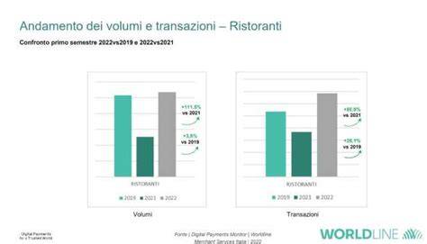 grafico confronto volumi soft vs resin