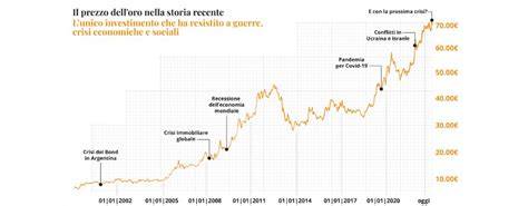 Immagine: grafico andamento classifica iQFOiL