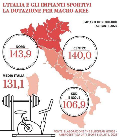 grafico sviluppo inclusione sportiva pallanuoto