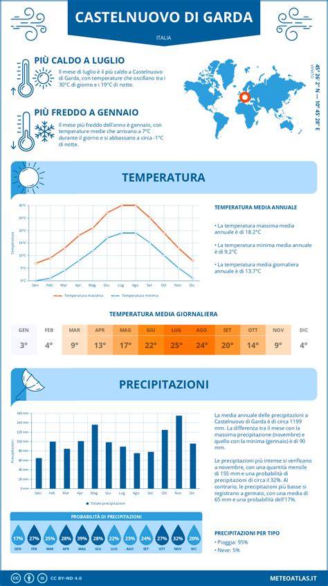 maestrale-mare-ondoso-forecast Garda (infografica)