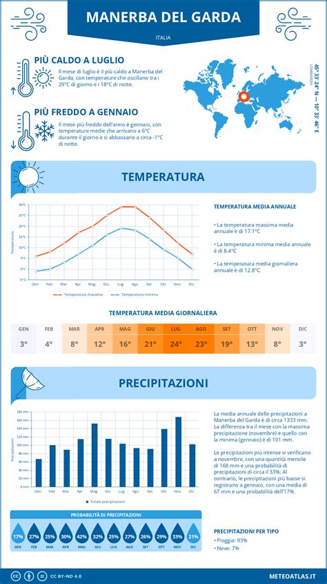 scirocco-mare-ondoso-garda (infografica)