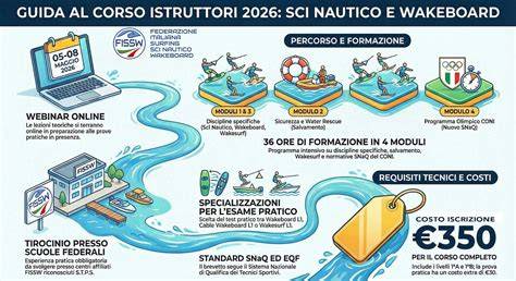 infografica storico-sportivo della sci nautico italiana