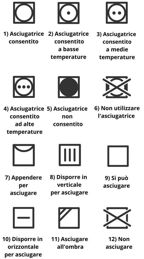 Immagine: passaggi essenziali di lavaggio e asciugatura
