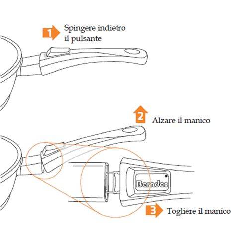 schema funzionamento manico removibile