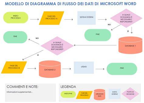 Grafico di flusso di dati tra LiNK e SpeedCoach (tag immagini per contacolpi)