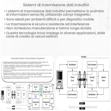 Schema di integrazione video e dati di prestazione IRIS (tag immagini)