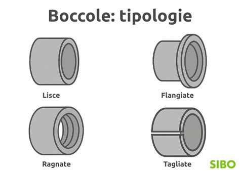Schema di boccole e scalmi