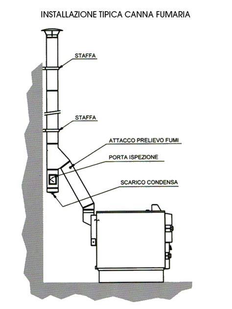schemi interna canna e Dry System