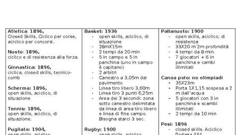 Schema delle discipline olimpiche dei tuffi