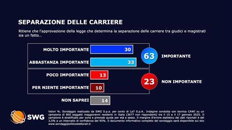 grafico delle carriere dei protagonisti della pallanuoto italiana