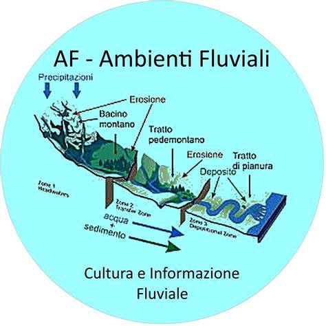 trasferimento e ambienti fluviali del Pollino