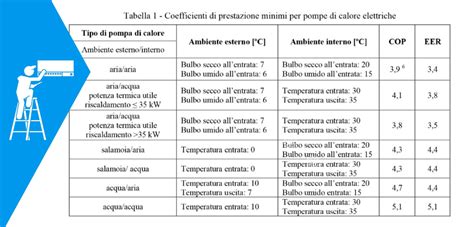 grafico parametri scope elettriche