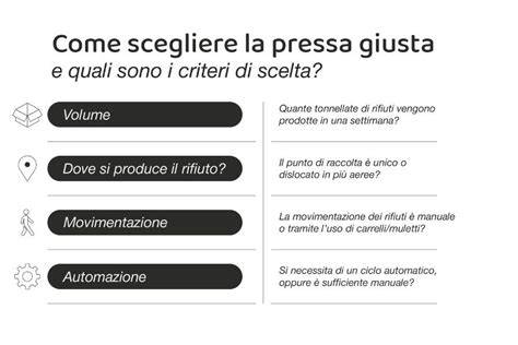 infografica criteri di scelta