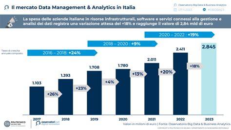 grafico del mercato italiano villaggi turistici