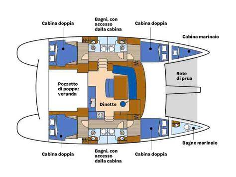 schema laminazione catamarano