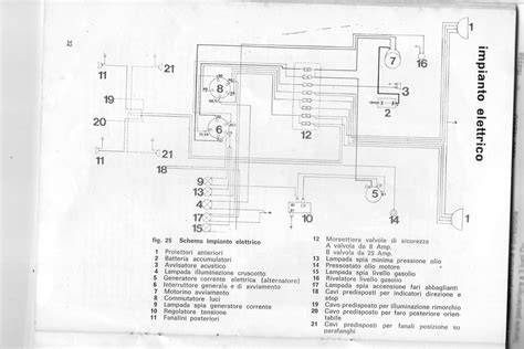 schema omologazione veicolo e luci