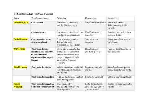 schema confronto tra attacchi rapidi