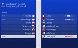 grafico andamento partite e posizioni in classifica