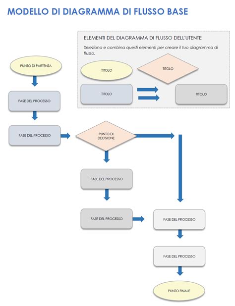 diagramma delle posture base SUP