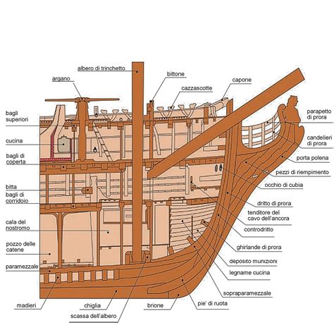velocità TH33 zone living (sezione centrale e prua)