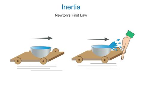 dynamics training water inertia